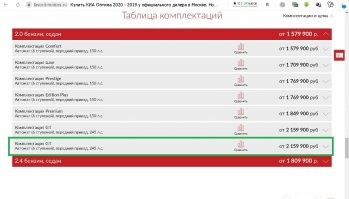 Вот вам цены в фаворит-моторс на мазда и на оптима в максималках. Для разница в 300 тысяч существенна. С камри тоже самое. Сколько стоит оптима в максималке, мазда и камри за эти деньги полупустые.