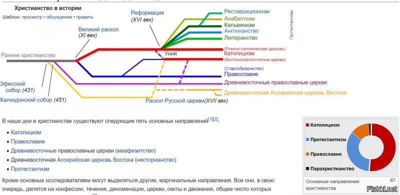 Репостер ислам не "очень" религия мира.
2,2 млрд человек (32% ) исповедуют христианство
1,6 млрд ( 23%) – ислам
1 млрд (15%) – индуизм
500 млн (7%) – буддизм
14 млн (0,2%) – иудаизм
Православие и в Африке-православие
Восемь из десяти жителей планеты ныне отождествляют себя с какой-либо религиозной конфессией...
Епископ Василий (Шуан) последний предстоятель Китайской Православной Церкви