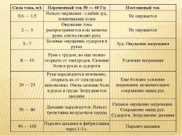доказано опытным путём :) я честно говоря не знаю точно почему.