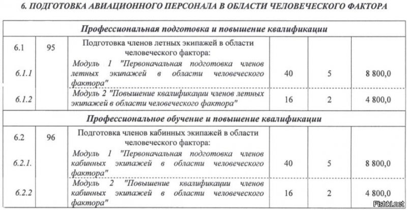 +КПК "Суша" "Вода" + КПК повышение уровня английского