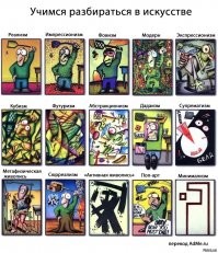 Знаменитые картины Винсента Ван Гога