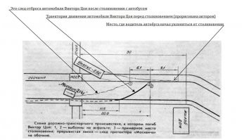 Реконструкция событий.

На рассматриваемой схеме ДТП, являющейся копией схемы ДТП из следственного дела № 480, которое вела следователь Тукумского РОВД Э.К. Ашман, отчётливо видно, что траектория движения автомобиля Цоя по обочине имеет волнообразный вид. Это указывает на предпринятые Виктором Цоем действия по выводу автомобиля из ситуации съезда на обочину.
 
Съехав на правую обочину и двигаясь по ней, Виктор увидел, что автомобиль приближается к ограждению моста. Чтобы избежать столкновения с ограждением, Цой надавил на педаль «газа» и подвернул руль влево (так ему советовали поступать в ситуации заноса). Автомобиль получает ускорение, соответственно, его скорость резко увеличивается. Вывернутые влево ведущие колёса машины стали уводить её переднюю часть в сторону асфальтового покрытия дороги, прочь от ограждения моста. Правая задняя часть машины, в силу инерции скользя по травяному покрову обочины, запаздывала со съездом с обочины и стремительно приближалась к ограждению. Ширина обочины в середине моста составляла не более 1,5 метра. Это явно было недостаточно для «Москвича», ширина кузова которого составляет 1,7 метра. Расстояние до ограждения неумолимо сокращалось, и из-за узости обочины, задняя часть автомобиля всё-таки ударилось об него (есть в деле по факту гибели Цоя упоминание о следе соударения автомобиля с ограждением моста).

Удар задней части машины об ограждение получился скользящий, по касательной. От удара переднюю часть автомобиля разворачивает в сторону правой обочины, да так, что на траектории движения «Москвича», на некотором удалении впереди, оказывается жилой дом. 

Имея небольшие запасы времени и дистанции, во избежания столкновения с домом, Виктор надавил на педаль «газа» до упора в пол автомобиля, руль резко вывернул влево и тоже до упора. В результате предпринятых Виктором Цоем действий, автомобилю удалось выехать с обочины на дорожное полотно. Оба передних колеса машины, почувствовав под собой надёжное сцепление с асфальтовым покрытием, придали автомобилю бешеное ускорение. Автомобиль молниеносно, по крутой дуге, пересекает дорогу. 

Удар автомобиля Цоя в борт автобуса был таким сильным, что столкнувшиеся «Икарус» и «Москвич» двигались вместе 6 метров, пока не разъединились. После этого искалеченную машину Цоя отбросило назад к ограждению моста, примерно на 25 метров от места столкновения, а автобус съехал в речку (см. схему).