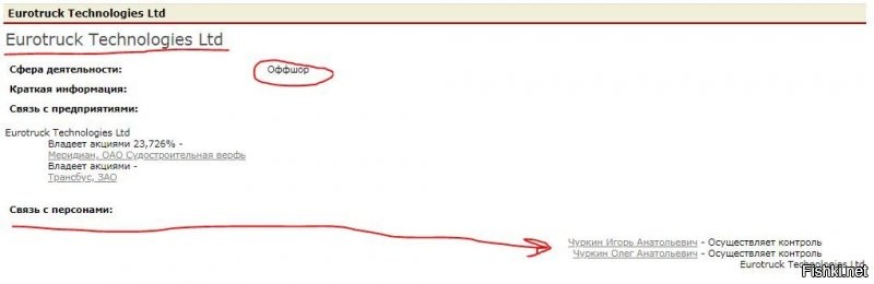 Ну вы только посмотрите - этот платный тролль Confidential  опять не уймется! Видать методичку новую с командами получил так как вся лента  в нете пестрит "Если вы не в курсе, то вы все тупые" 
----------------------------------------------------------------------------------------------------------------------
Начнем по порядку - 70,41% акций был куплен совместным украино-российским НПП «Сил-Авто» (владелец Игорь Чуркин, гр-н России), и это верно все 70%  они и приобрели.
Ну а дальше начинается лютый треш в исполнении Confidential(хотя может эту дичь ему кто-то дает, а он инфу не проверяет) по - Marry Berry’s Energy Group (Канада) вообще загадочная контора, автор хоть бы ссыль кинул как её посмотреть. Ну а остальные тоже "просто праздник какой-то"