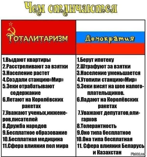 Лица Советской эпохи.  Как мы жили при СССР. Моя Родина - Советский Союз