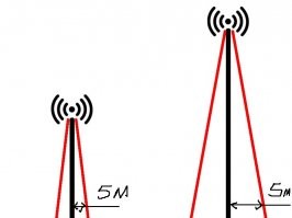 То есть, вы утверждаете что радиоволны идут паралельно вышке а не конусом от центра излучателя? И неважно на какой высоте излучатель - пять метров от вышки и всё!?