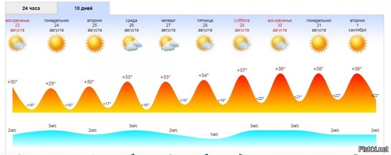 Кстати, у вас нормальная погода. а у нас вон чё опять обещают.