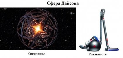 Можем ли мы построить сферу Дайсона?