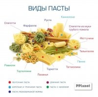 ля... паста - это изделие из муки. Остальное - разновидности. Никаких томатов.