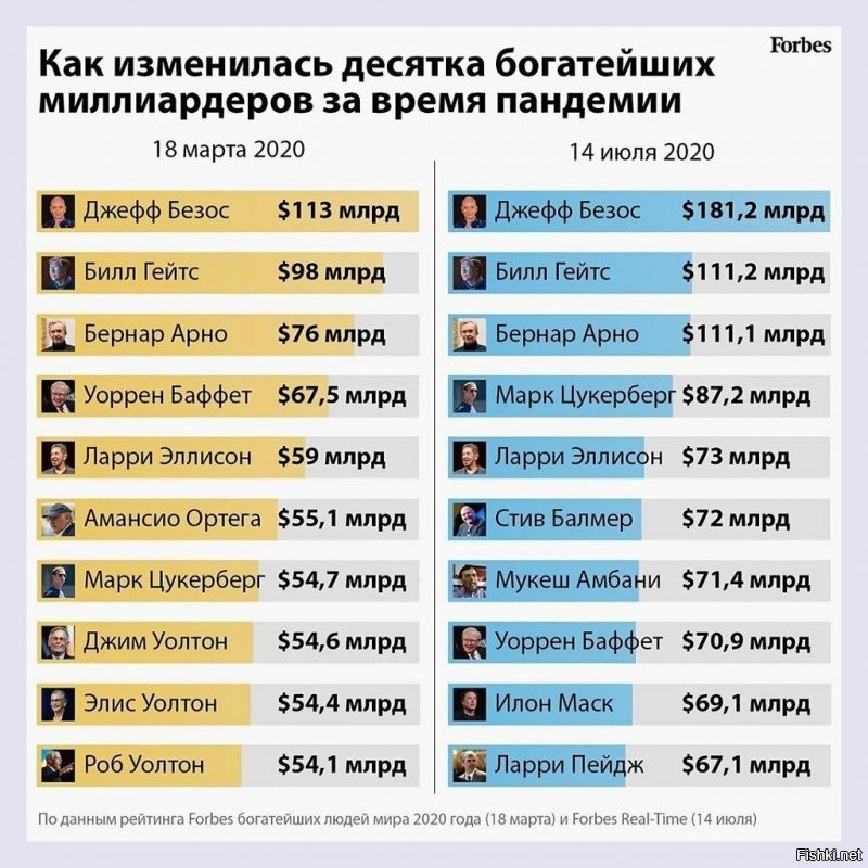 Интересно какие фирмы сколько бабла потеряли на этой пандемии