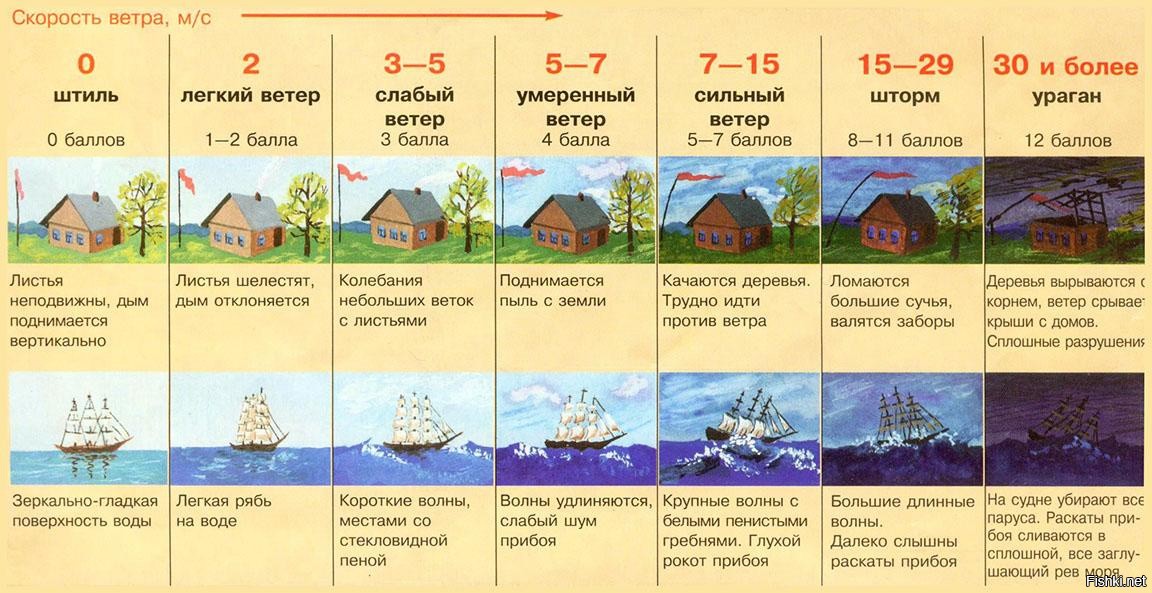 Как дует ветер карта