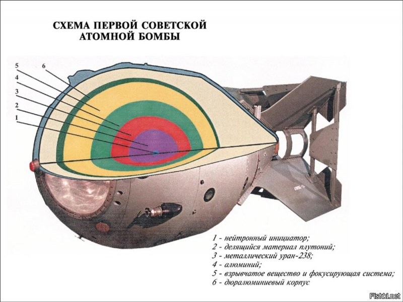 Шаровой заряд первой советской атомной бомбы РДС-1
Музей ядерного оружия РФЯЦ-ВНИИЭФ