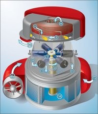 В качестве Post Scriptum десятилетней давности новость:
Компания Cyclone Power Technologies разместила техническую документацию по двигателю внешнего сгорания Cyclone в открытый доступ. Двигатель Cyclone(нагревательный двигатель внешнего сгорания) работает по принципу цикла Ранкина(Rankine Cycle) усовершенствованный цикл Щолля(Schoell Cycle). Он вырабатывает механическую энергию из внешнего тепла, нагревая, а затем охлаждая воду в замкнутой системе.