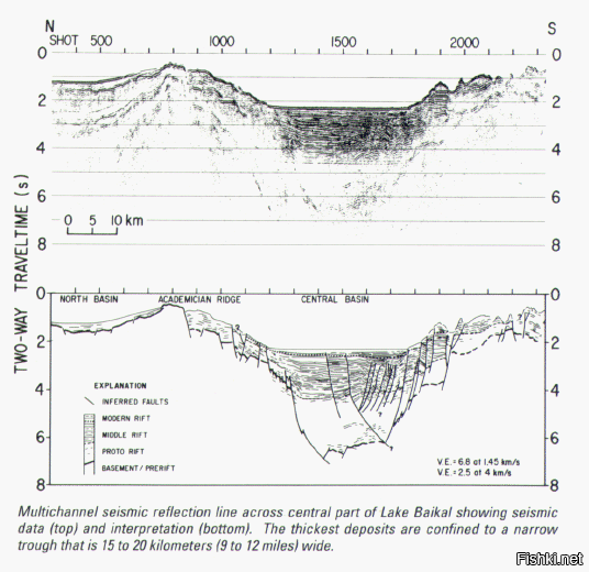 если со дна Байкала убрать донные отложения за 25 млн лет, то Байкальский разлом окажется почти втрое глубже нынешнего озера.....
считается, что Байкал - зарождающееся море или даже океан.....
берега его расходятся непрерывно, по 2-3 см\год.