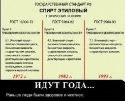 Миф о русском пьянстве