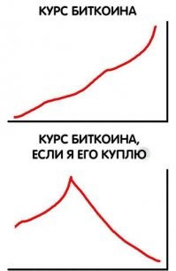 Картинки про золото подходящей не было, самому лень рисовать. Замените биткоин на серебро/золото/палладий/все остальное - смысл останется тот же самый.

Причем, подлость заключается в том, что обменные курсы всегда с такой огромной дельной ставятся, что при вынужденной продаже металл в итоге продашь либо дешевле, чем купил, либо по той же цене, несмотря на то, что с момента покупки до момента продажи курс существенно вырос.