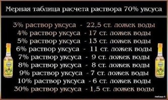 Целая диссертация по разведению уксусной к-ты