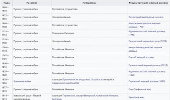 Как Советский Союз в две секунды открыл Босфор для советских кораблей