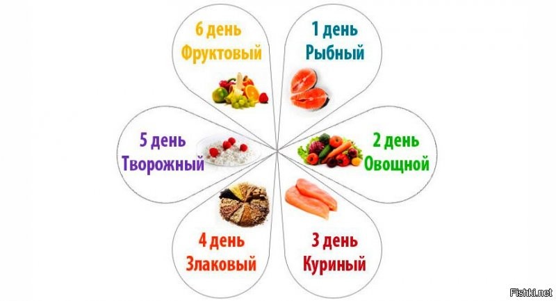 Знаешь,приятная 
Не голодаешь ,и вкусные продукты ,сегодня 4-лепесток ( злаки )
Чувствую себя легко ,на работе просто летаю 12-15 тысяч шагов в день ,даже не замечаю