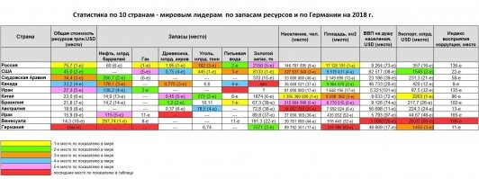 5 стран мира, в которых главной проблемой является голод