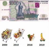 Сравнение цен 2007 и 2020