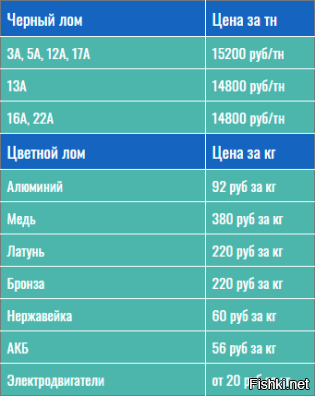 Иначе мексиканцы сдадут на цветмет
