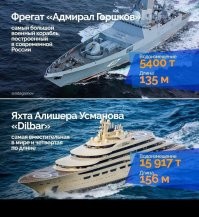 Просто хорошие и добрые новости из России за 5 дней, 7-11 сентября