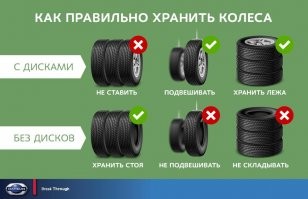 Стеллаж для покрышек