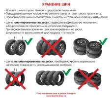 Стеллаж для покрышек