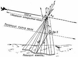 Так ... Мужик 1962 г/р, значит служил в СА 1980-1982. По планам боевой подготовки проходили занятия по стрелковой подготовке, где отрабатывалась тема "Стрельба в составе подразделения по воздушным целям" (цели - самолет и вертолет) 
Руки помнят А !? Навык не пропьешь!