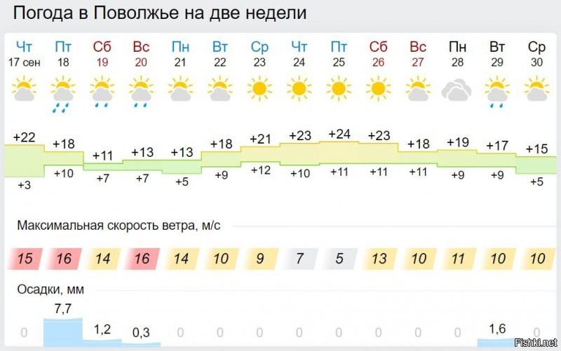 Не переживай-всё впереди!!!