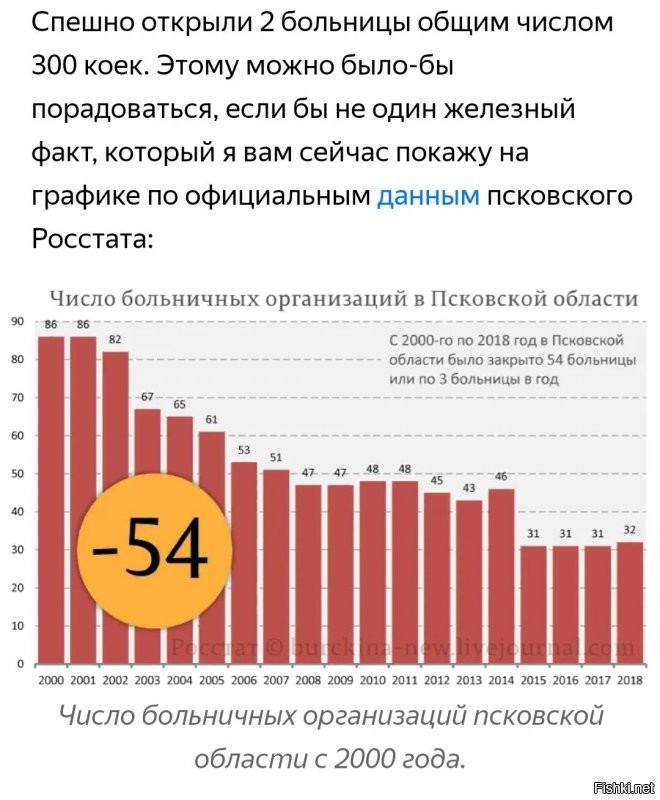 Да так, в этом году вспомнили что если больниц нет то народ помирать будет
Да и можешь передернуть на дворцы своих кумиров воров, там ниже следующее