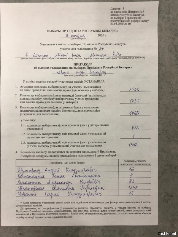 Вот как голосовали белорусы на самом деле )