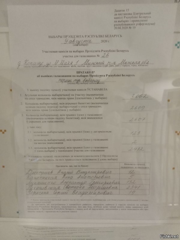 Вот как голосовали белорусы на самом деле )