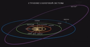 Нюша, вы плохо изучали астрономию....