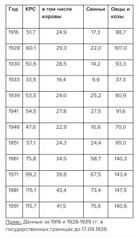 Автор, чё за ерунду ты вначале написал? Вот такие данные нашел.