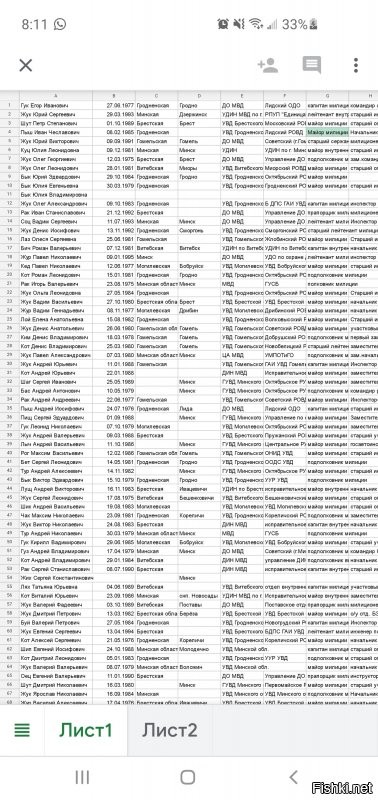 Тут как будто с одним человеком под разными никами общаешься.  Посмотри скрипт опубликованных данных, где тут паспортные данные или детские сады детей, кусок говна тупорылый ?  Одни пиз@аболы тут сидят
