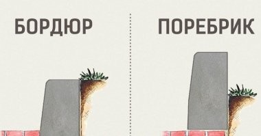 Вот наглядная разница между бордюром и поребриком
