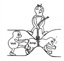 Расчёт величины тока

Вольт пихает в жопу Ампера, чтобы тот пролез через проводник, а подонок Ом оказывает сопротивление и не пускает его. Так что если мы разделим вольты на омы, то это и будут требуемые амперы.