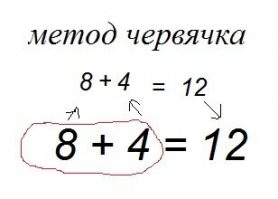 Математика с легкостью: 15 гениальных шпаргалок для простых вычислений