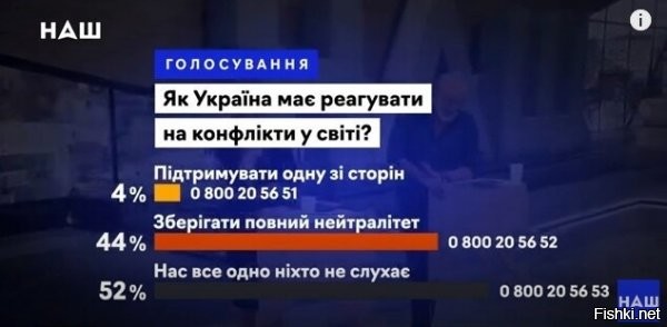 кстати, достаточно адекватная статистика ответов :)