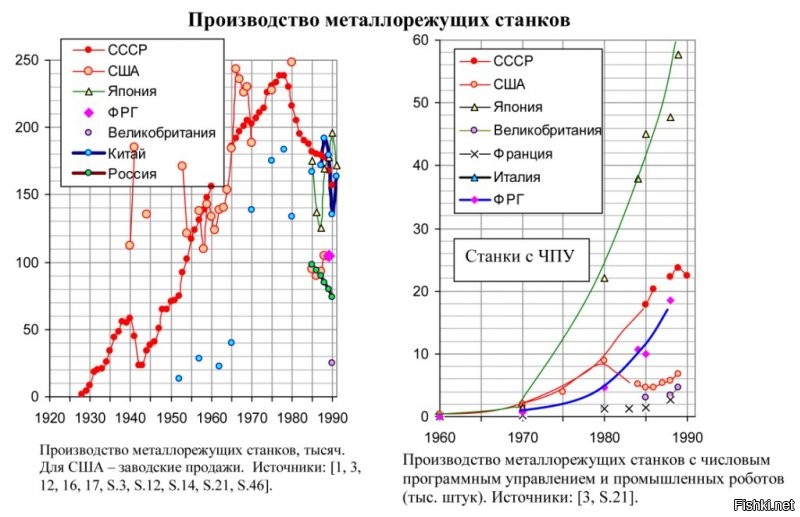 Ну ну