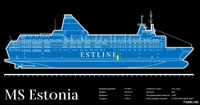 Страшная тайна гибели парома "Эстония" вскрыта