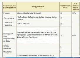 Сие, что конечно, начертано на бересте? Я другую нашёл, тоже из древних источников...