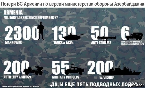 ну....ну....я строну не принимаю, по ваще лютым причинам кстати :), но ... 200 кораблей и 200 арт\рсзо....это..ммм... ну мы все знаем это слово на букву "П" :))))
2300 потерь личного состава, с натягом, но поверить можно. но это бы уже был разгром. для конкретно этого конфликта.