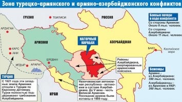 Кратко, в виде карты: