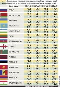Вот тебя торкнуло. Надо же такую херню придумать.  
1. "Для русских СССР - это время наивысшего подъёма силы и возможностей."

Херня. Русские пахали на другие народы. Практически вся инфраструктура строилась руками русских. 

2. "Для русских при СССР республики Средней Азии - это рынок сбыта, это возможность максимального удаления границ."

Опять херня.  Средняя Азия это не рынок сбыта, а бездонная дыра, куда вкладывались народные деньги. Да и глупо говорить о рынке сбыта при плановой экономики. Рыноком сбыта Средняя Азия, как раз стала сейчас.

3. "При СССР, особенно в его высшей точке - в начале 70-хх, это было единственное время за последние примерно 1000 лет, когда непосредственно территории России ничего не угрожало. На Западе между передовыми войсковыми частями вероятного противника и собственно территорией России лежали страны Восточной Европы. На юге - это территории республик Средней Азии и республик Кавказа. Т.е. всего примерно 40 лет за тысячелетнюю историю России, непосредственно с территорией России вероятный противник не граничил. А сегодня передовые части НАТО находятся за 150 километров от Питера."

Опять байка про страшный НАТО. НАТО не пойдет войной на Россию. Ядерное война никому ненужна.

4.  "Опять же, любую контрабанду, в том числе и наркотрафик мы могли возможность начинать пресекать за тысячи километров от собственно границ непосредственно России."

Чушь полная. Была бы политическая воля на пресече ния наркотрафика то его уже давно бы не было. Закрой границу с Таджикистаном и никакого наркотрафика не будет. Плюс убери ментовскую крышу и с наркотой будет покончено. 

5. "Экономическое влияние России простиралось за тысячи километров от границ России. Это в Москве решали, что будет строить Киргизия, что будет производить Грузия, какую продукцию из России будет потреблять Азербайджан"

Ну еще бы не решали так как весь этот праздник оплачивался на русские деньги. А мне оно больше ненадо. Хочешь плати из своего кармана.

6. "Возможность постройки газопроводов например от России в Германию зависела только от желания и возможностей Москвы."

А может надо уже развитие производства заняться, а не сидеть на сырьевой игле?

Да, у независимой России сейчас много проблем, но при правильном руководстве народ России будет жить в разы лучше чем если бы он продолжал тащить на себе этих нахлебников. Так что СССР 2.0. ненужен нафиг. Даже сейчас, по уровню потребления среднестатистический россиянин живет лучше чем среднестатистический гражданин тогдашнего РСФСР.