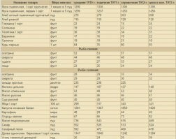 А вот если "по сравнению с 1913 годом"...