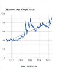 Всё нормально и стабильно!