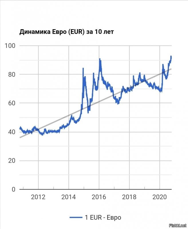 Всё нормально и стабильно!