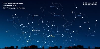 Сегодня ночью идем любоваться на Марс!